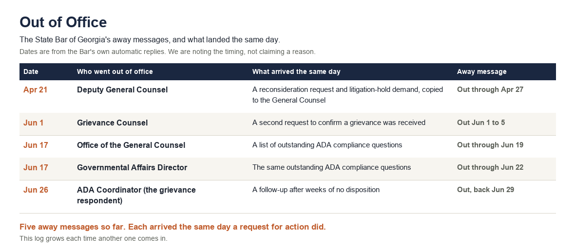 The State Bar of Georgia ADA Coordinator Was “Out of Office” the Day I Followed Up. His Backup Handles Visiting-Lawyer Admissions