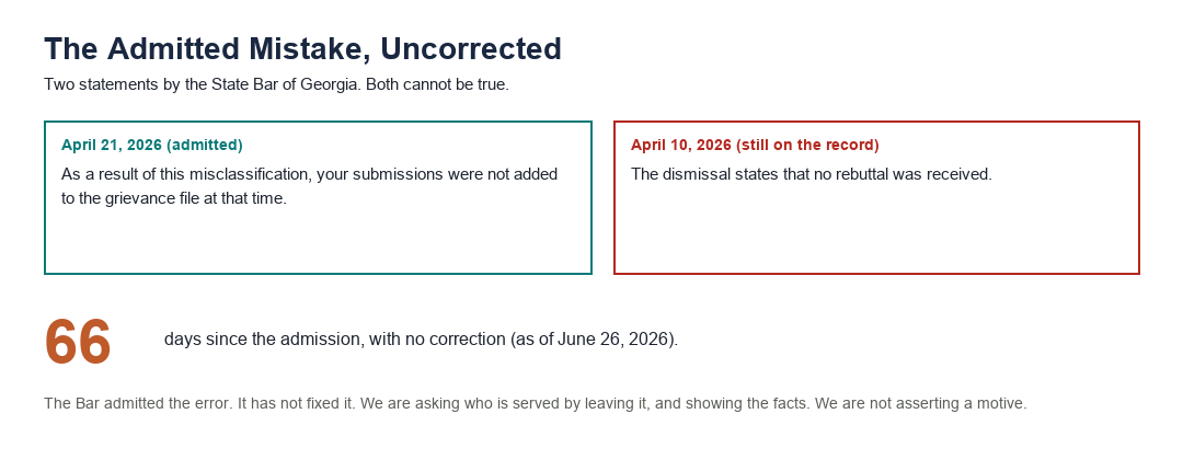 Two State Bar statements that cannot both be true: the admission and the uncorrected dismissal.