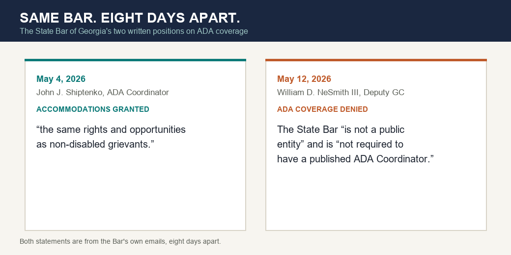 William D. NeSmith III Said the State Bar of Georgia Is “Not a Public Entity” Subject to the ADA, Days After It Granted Accommodations