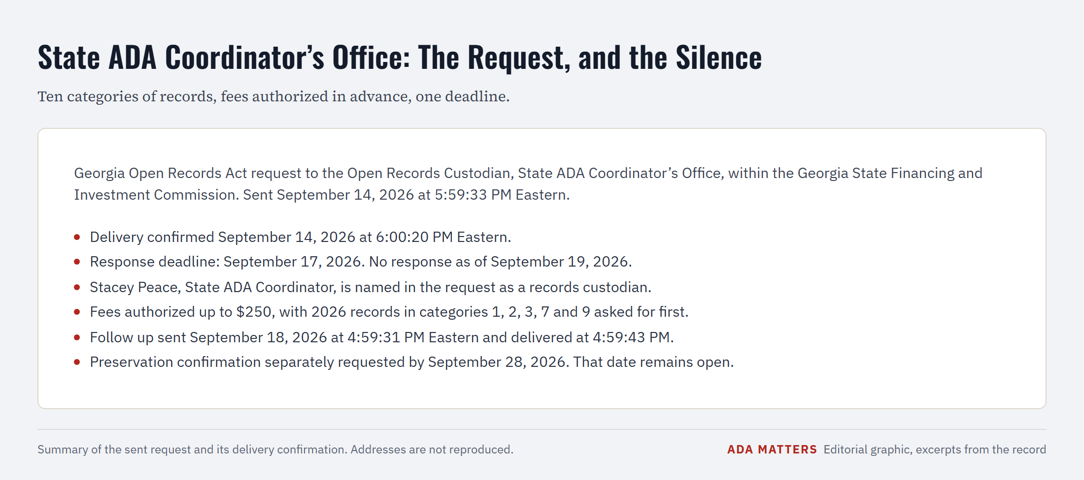 Editorial graphic summarising the September 14, 2026 open records request to the State ADA Coordinator’s Office, its delivery confirmation and the September 17 deadline.