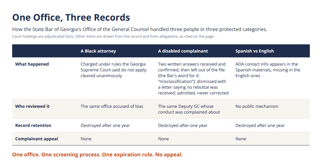 The State Bar of Georgia Gave Two Accounts of Itself on May 12, 2026